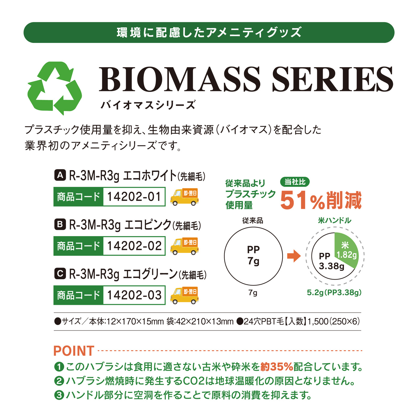 SDGs【BIOMASS】ハブラシセットR-3W-R3g(先細毛) 入数：1380本